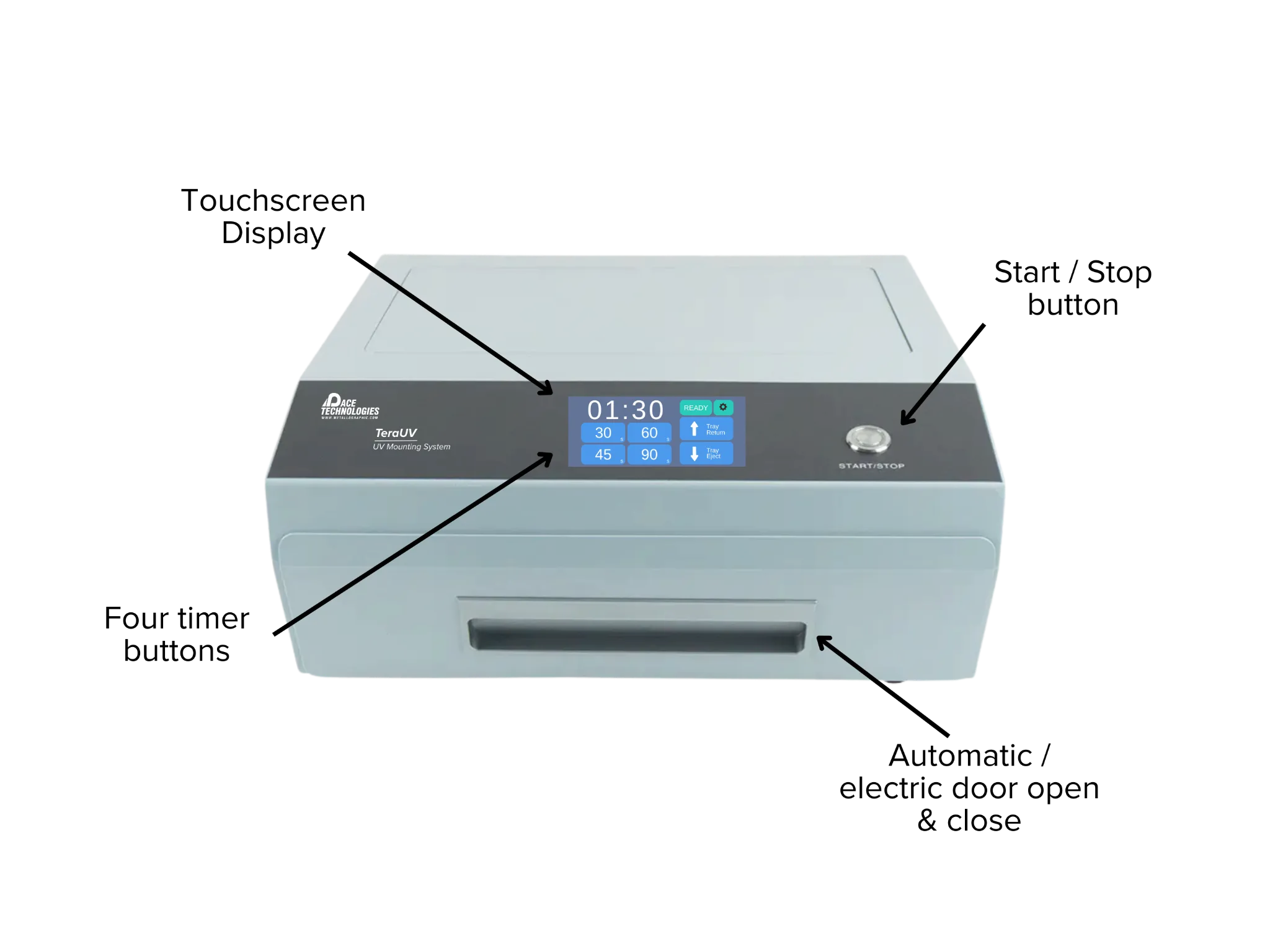 Image of the TeraUV with arrows pointing to key features such as touchscreen display, electric door, start, and timer buttons